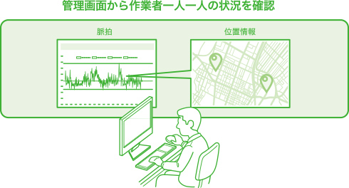 脈拍 × 位置情報 をリアルタイムに記録