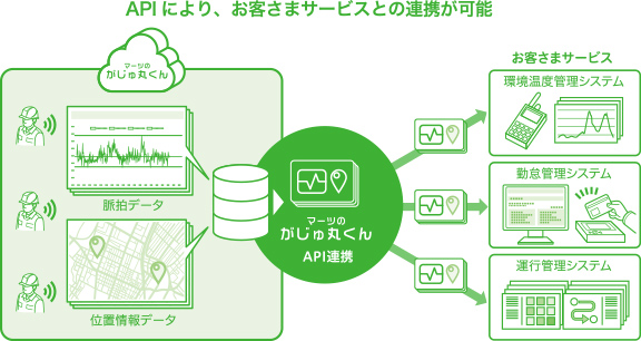 脈拍 × 位置情報 をリアルタイムに記録