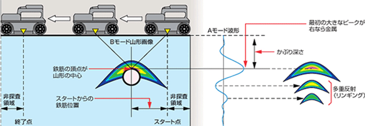 ハンディサーチの操作方法