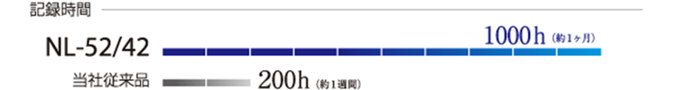 1ヶ月間の連続測定