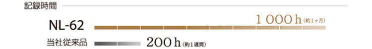 1ヶ月間の連続測定