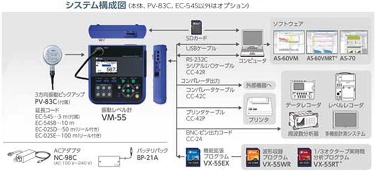 1/3オクターブ実時間分析プログラム　VX-55RT