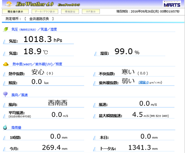 外部PCや携帯端末でリアルタイム表示