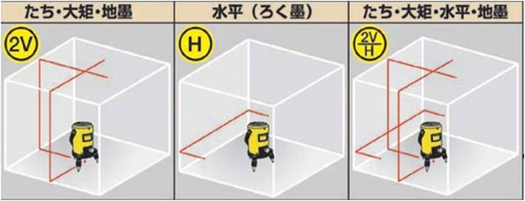 たち・大矩・水平ライン・鉛直・十字・地墨ポイント