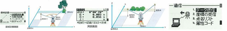 快適な「測る」を実現する基本性能・便利機能