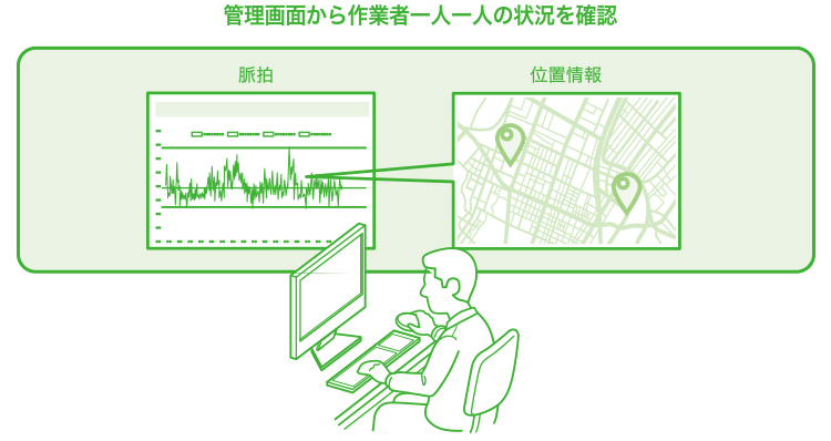 脈拍 × 位置情報 をリアルタイムに記録