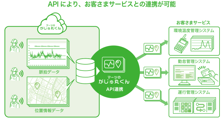 お客さまサービス × 「マーツのがじゅ丸くん」