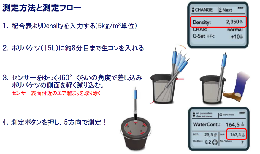 測定方法（水分量）